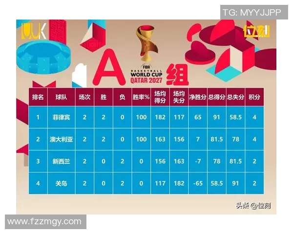 韩国男篮对阵菲律宾男篮的比赛前瞻与胜负预测分析